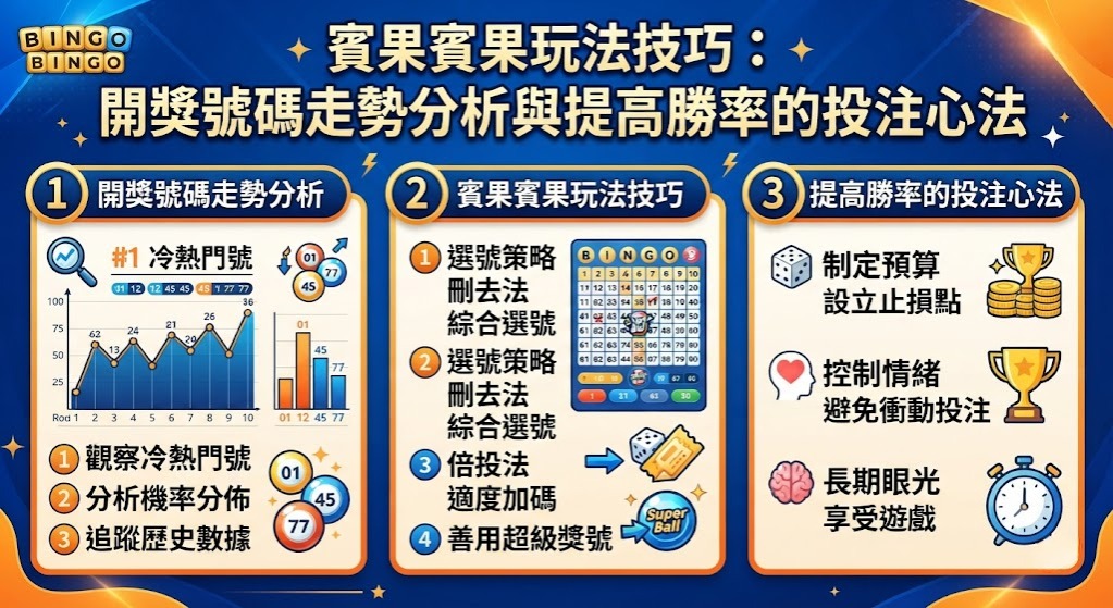 開獎號碼走勢分析與提高勝率的投注心法